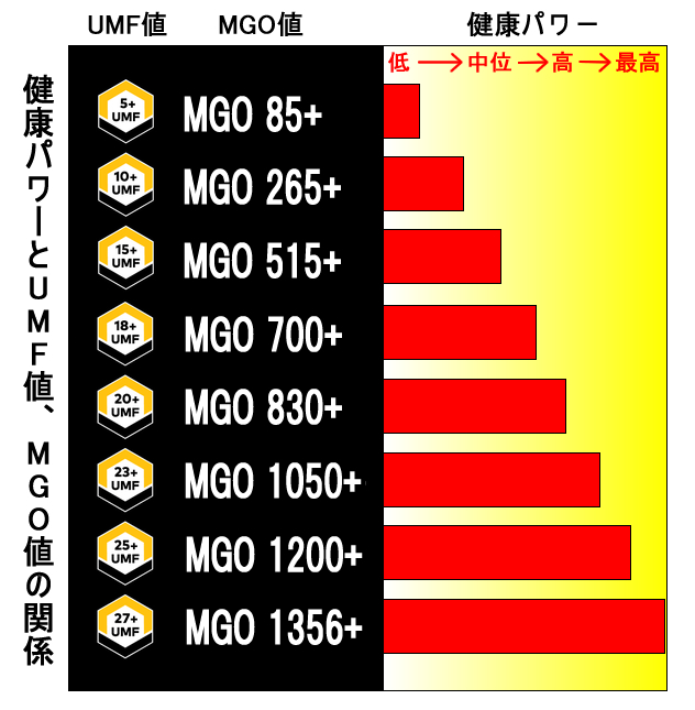 UMF_MGOグラフ